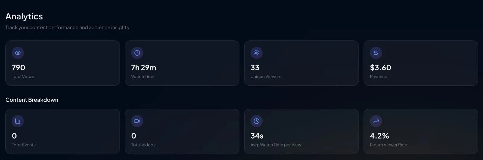 Current Creator Analytics dashboard