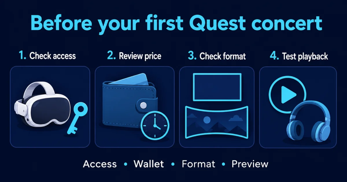 Four preparation checks for a Quest concert: app access, wallet price, supported video format, and a short playback test.